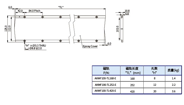 AKMF100 磁軌圖.jpg
