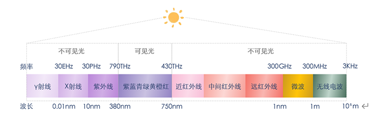 CSDN《可見(jiàn)光通信關(guān)鍵器件及通信芯片研究》.png