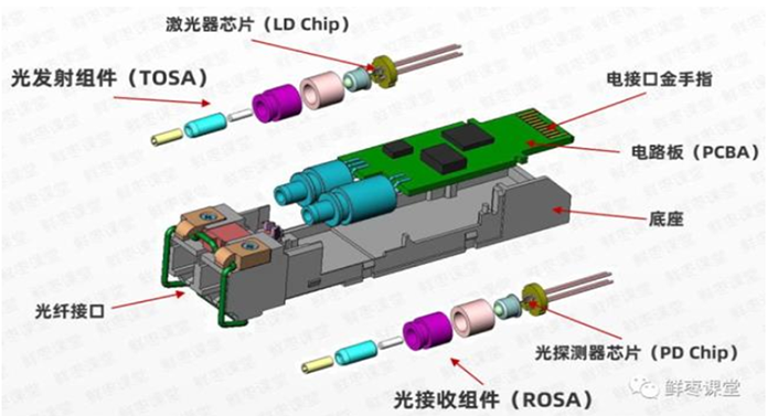 資料來(lái)源：鮮棗課堂微信公眾號.png