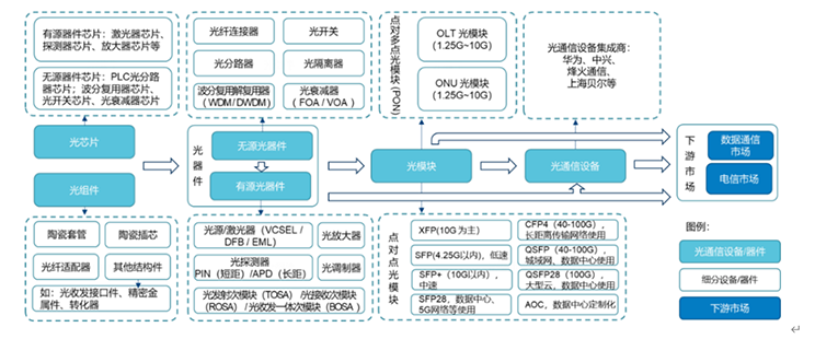 資料來(lái)源：福睿研究.png