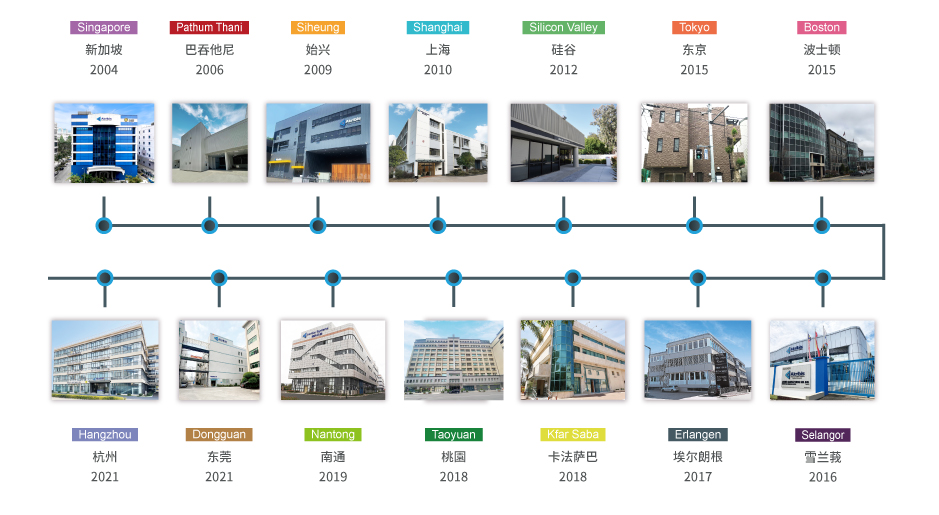 Akribis企業(yè)歷程圖939X515px-20240418.jpg