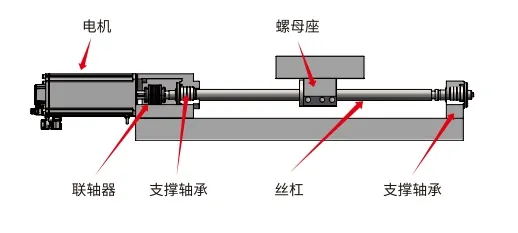 傳統伺服+絲桿結構_看圖王.web.jpg